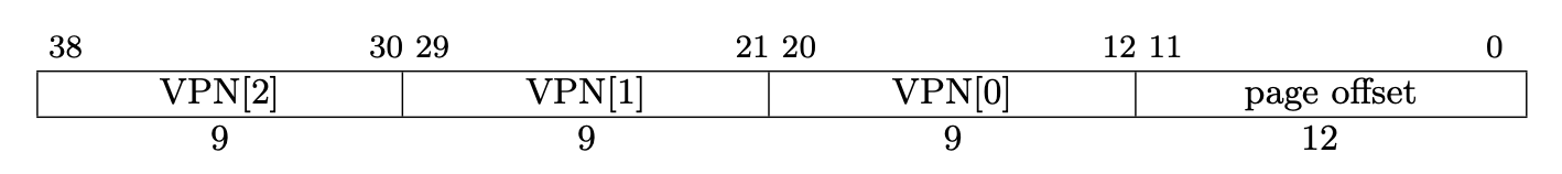 Sv39 virtual address